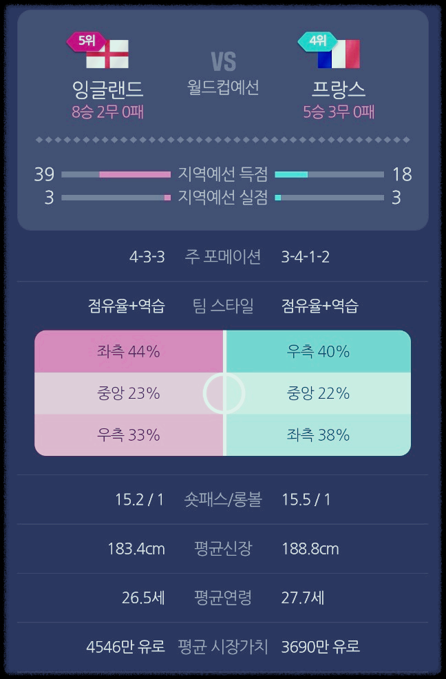 카타르 월드컵 8강 일정 대진표 득점순위