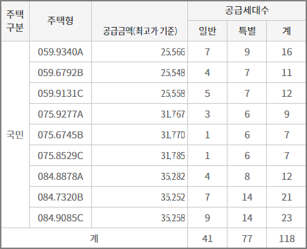 반월 자이 더 파크 아파트 분양정보