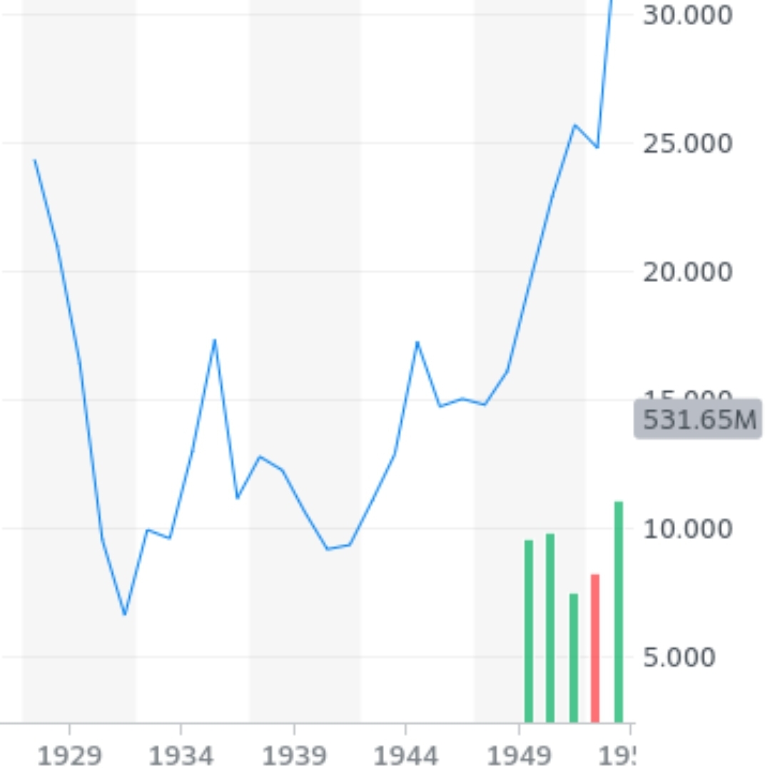  레이달리오의 코로나위기와 공황 1부 (투자왕 김단테)