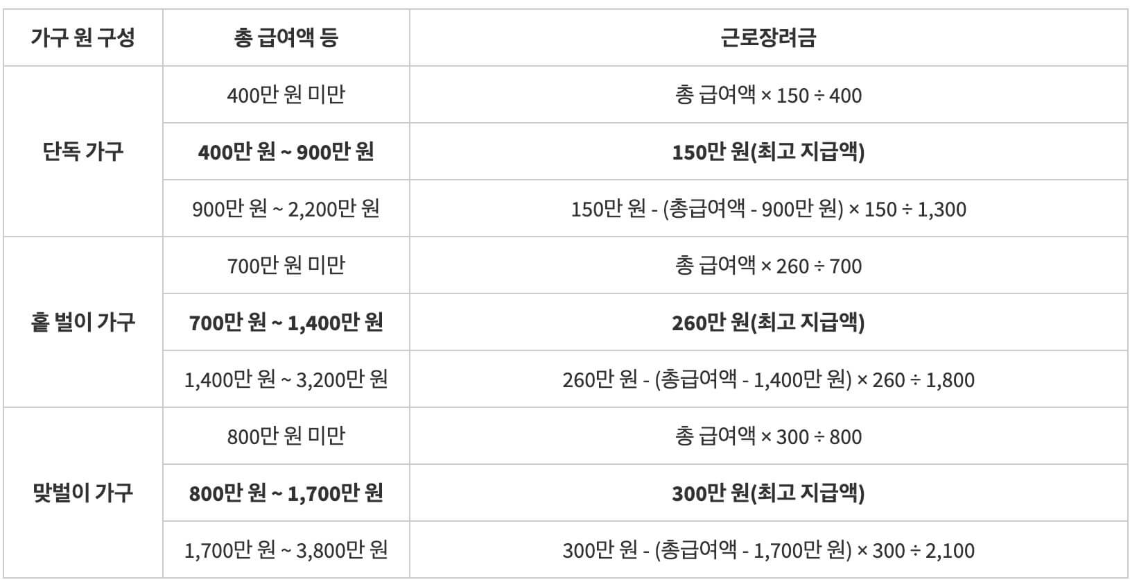 근로장려금-산정식