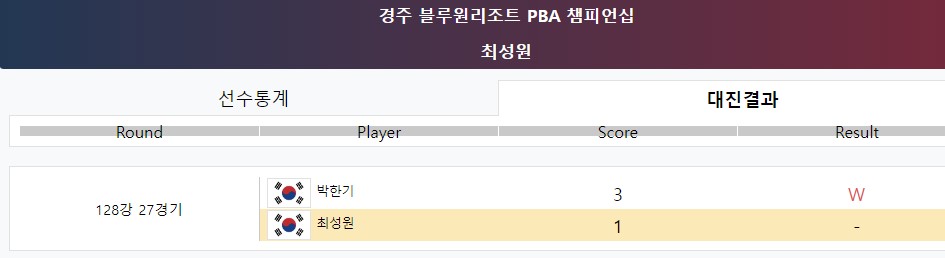 최성원 128강 경기결과 - 경주 블루원리조트 PBA 챔피언십
