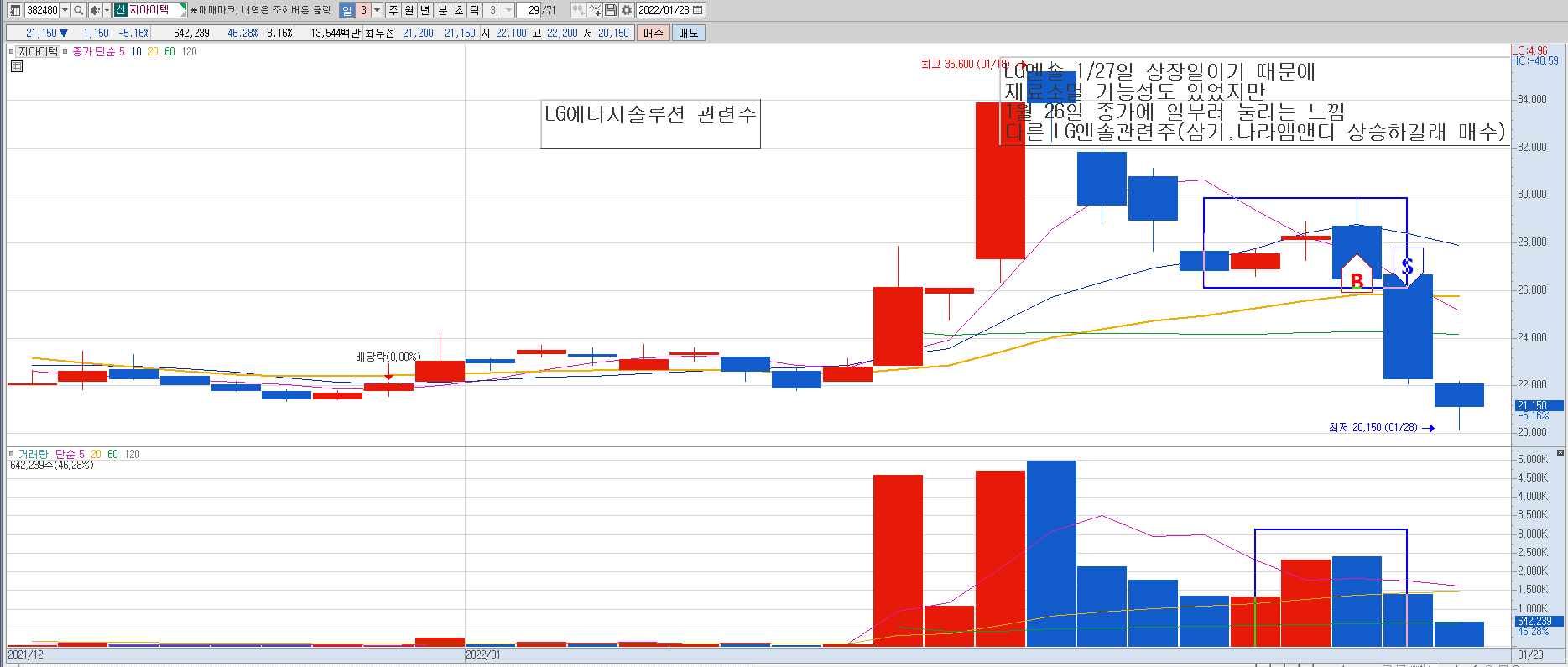 7월 18일 주식시세 시황분석(상한가 및 하한가 재료분석) 4
