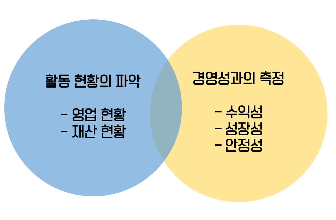  정량적인 분석을 활용하자
