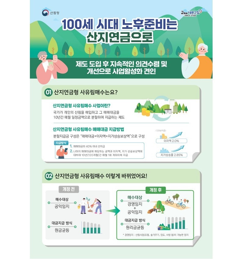 산지연금형 사유림매수