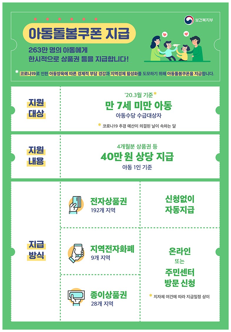 코로나19 극복을 위한 아동돌봄쿠폰 지급 안내
