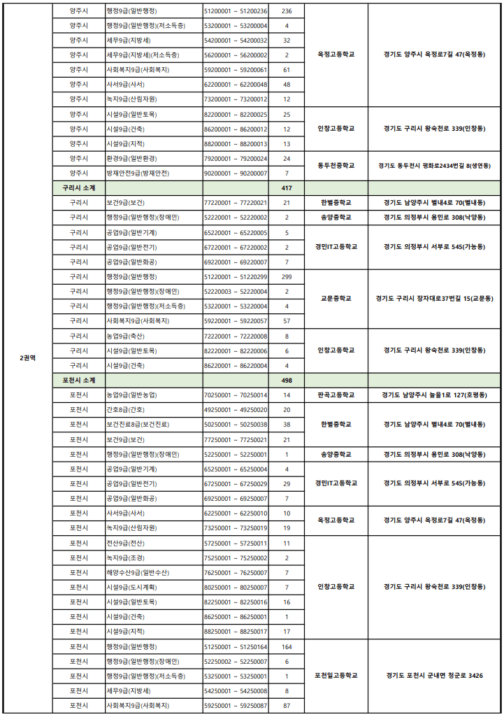 2023년 제1회 경기도 지방공무원 임용 필기시험 장소 4