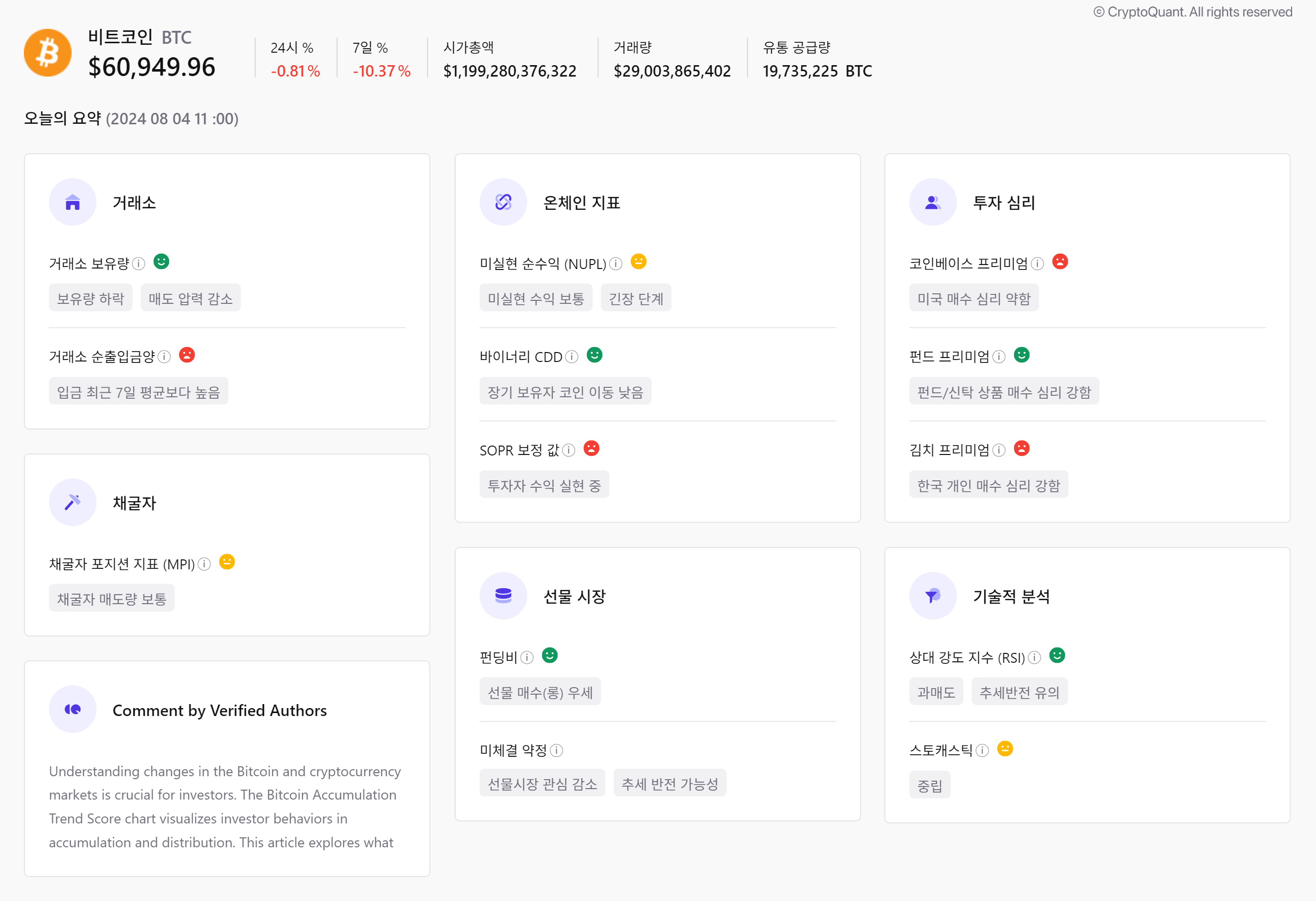 비트코인 온체인 지표(20240804)
