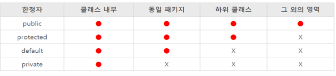  (Java) 클래스와 객체, setters/getters