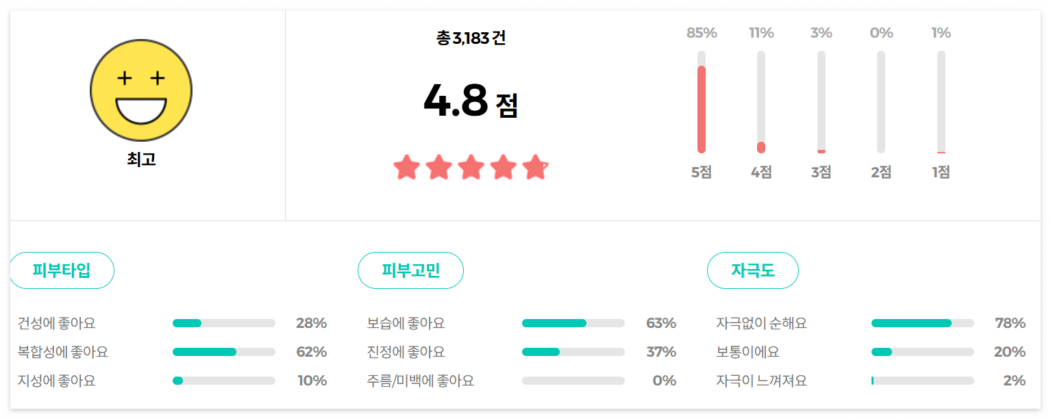에스네이처 아쿠아 오아시스 토너(S.NATURE AQUA OASIS TONER) 올리브영 추천 토너, 올리브영 1위 토너, 올리브영 수분 토너, 올리브영 에스네이처 토너