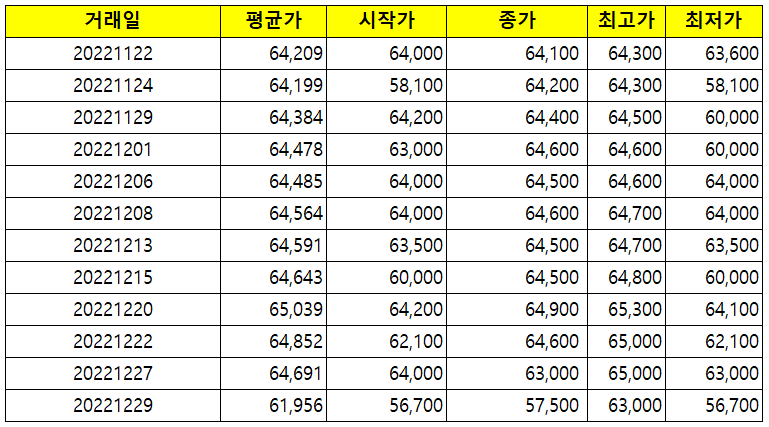 태양광 rec가격