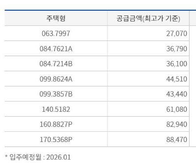 더샵 청주 그리니티 분양가입니다