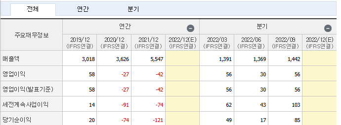 2차전지 - 관련주 - 본주 - 우선주