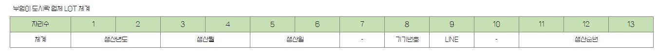 부엉이 도시락 업체 LOT체계