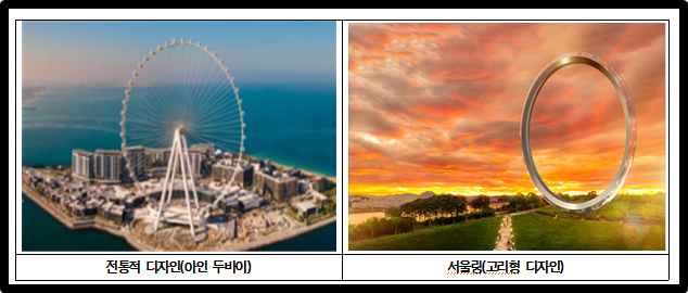 전통적 디자인(아인 두바이)+서울링(고리형 디자인)