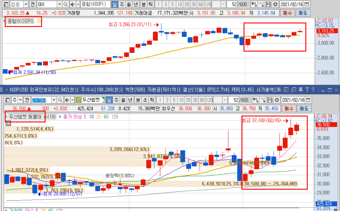 두산 밥캣 주가 및 배당금 : 네이버 블로그
