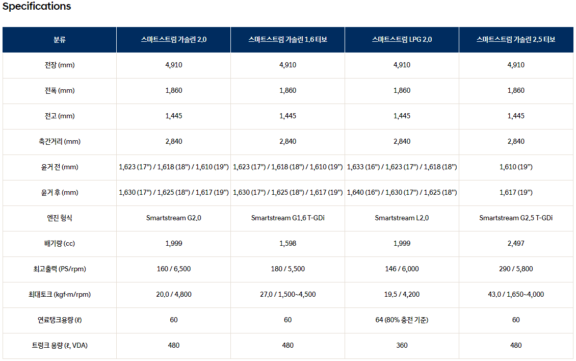 소나타 디엣지 제원