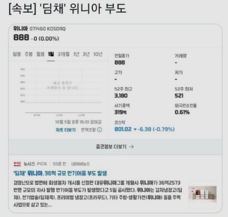  위니아 부도 딤채 파산 임금체불 주식 거래정지 주가 회생 신청