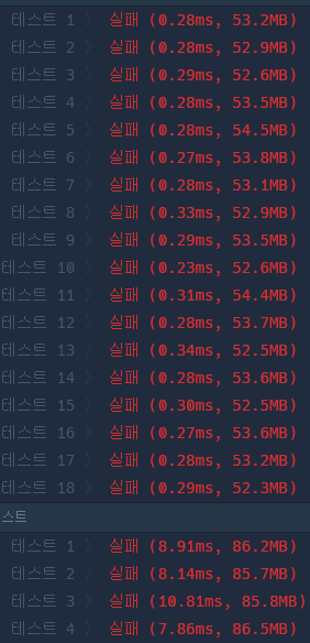 결과