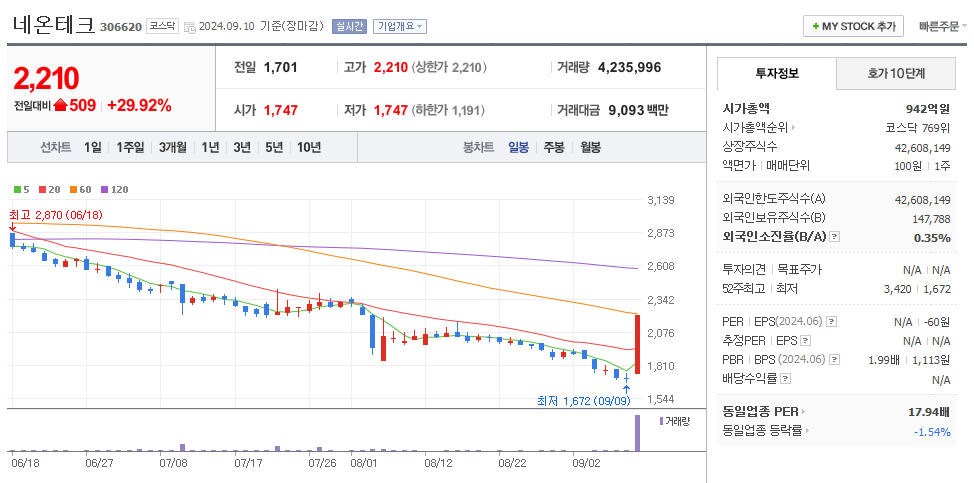 네온테크 일봉차트