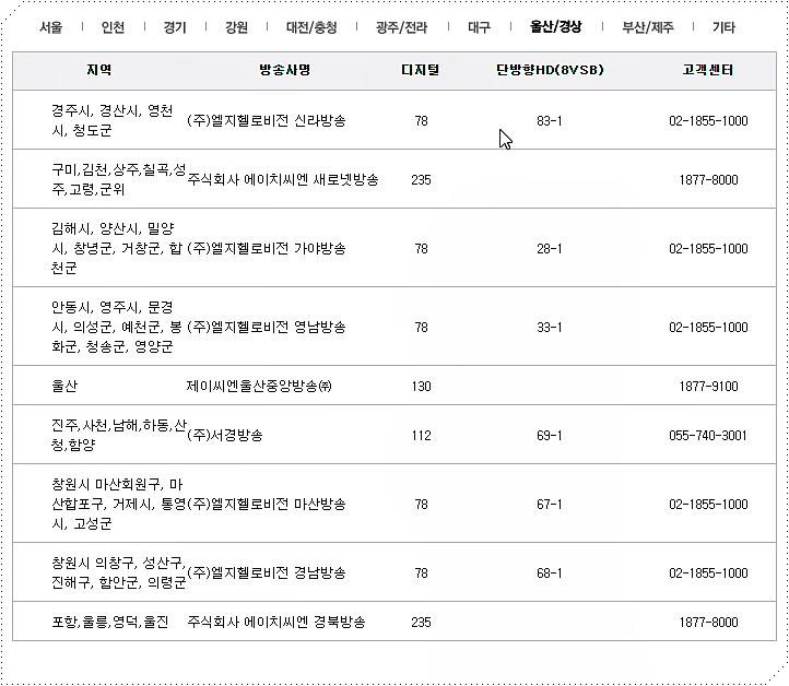 울산/경상도 지역 tvN SPORTS 채널번호