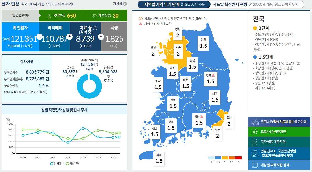  코로나19 발생현황 [중독뉴스] 4월29일 확진자