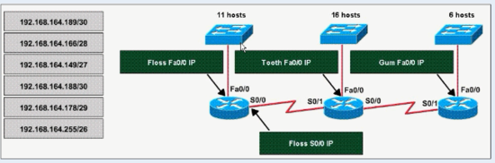  가변길이 서브넷마스트 VLSM