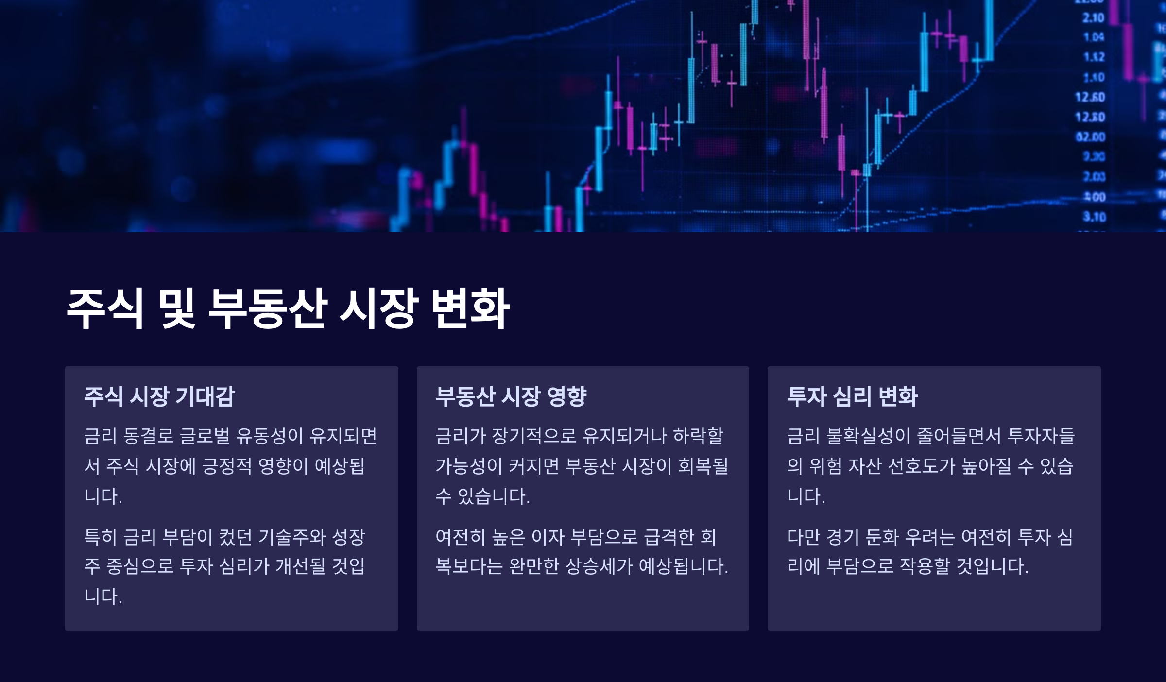 주식 및 부동산 시장 변화