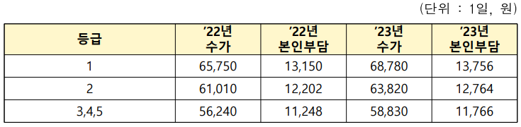 요금안내