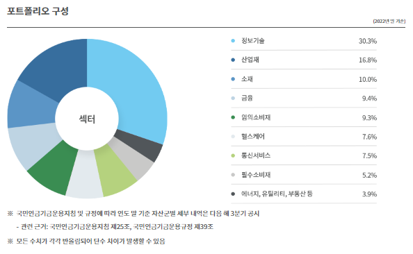 포트폴리오 구성