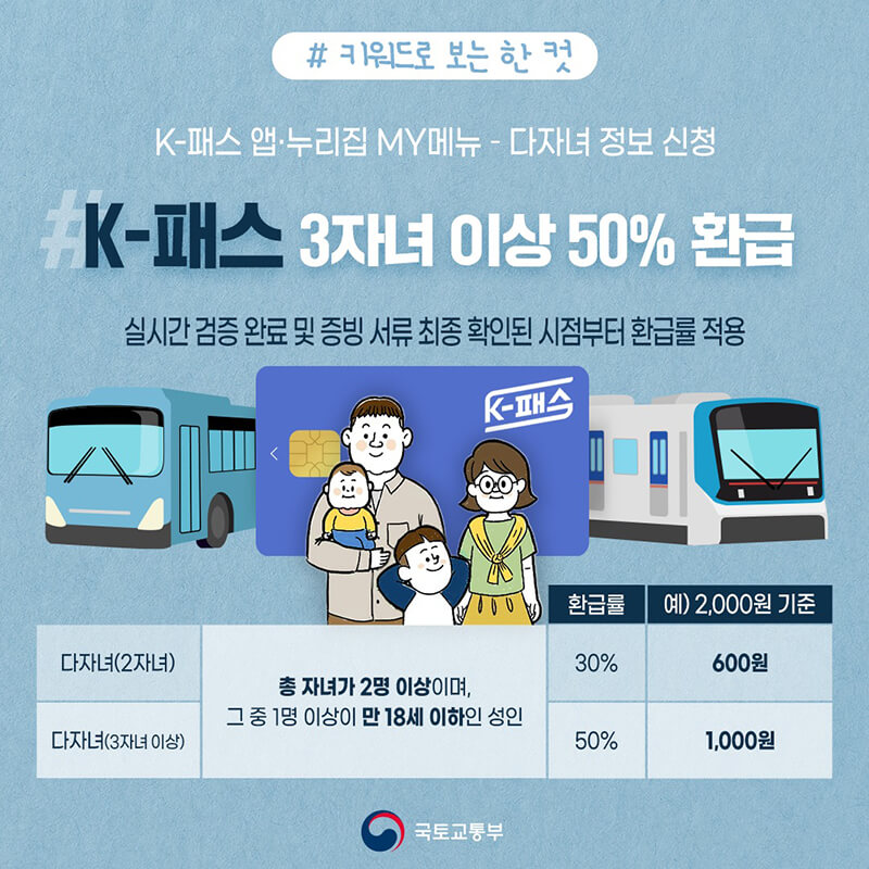 2025년 5월 K-패스 정책 확대 지역 다자녀 혜택