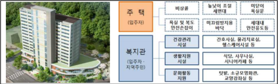  고령자 맞춤형 공공임대주택
