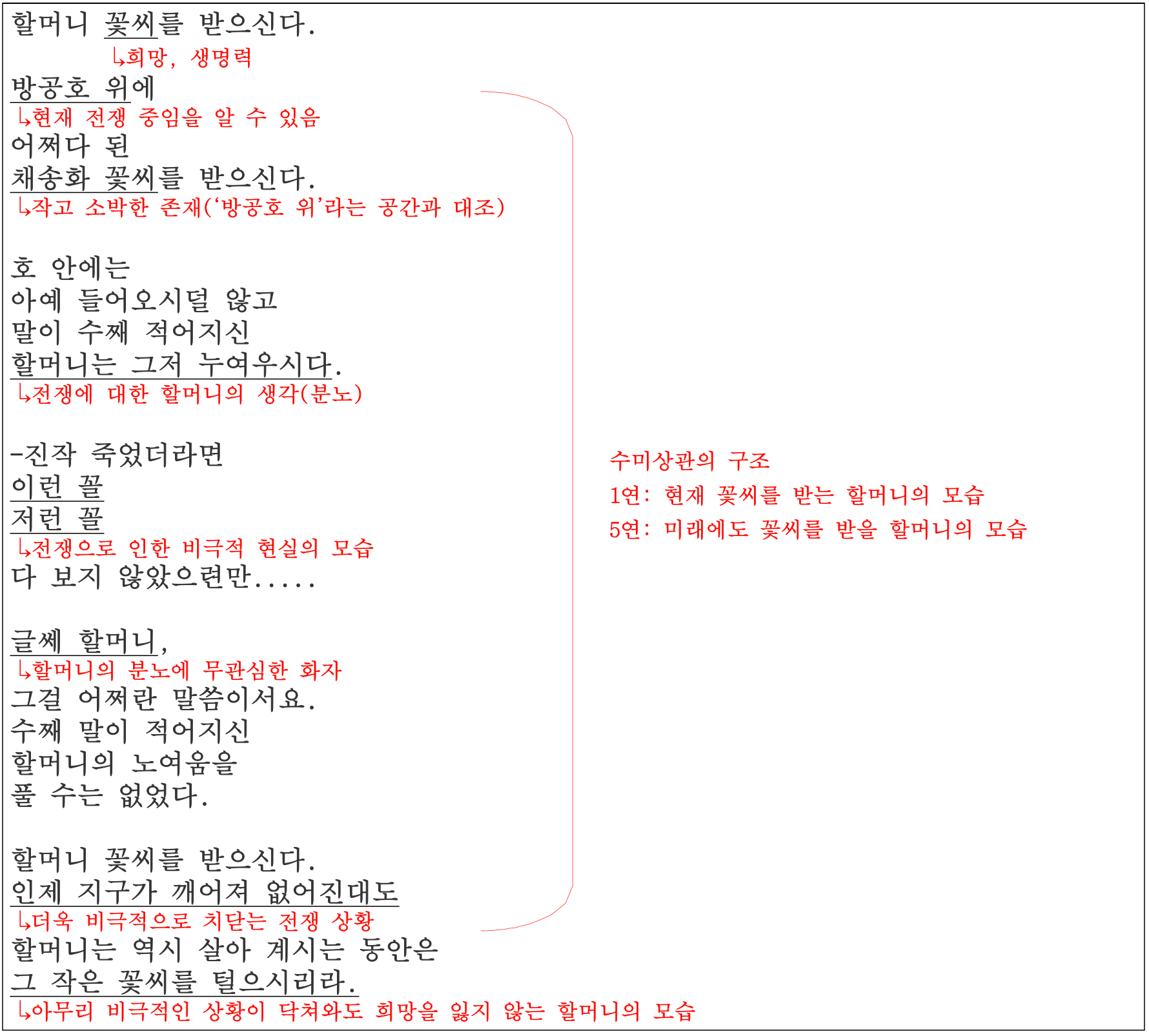 박남수 &#39;할머니 꽃씨를 받으시다&#39;