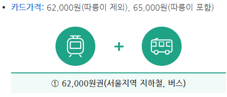 기후동행카드-신청-안하면-20만-원-손해