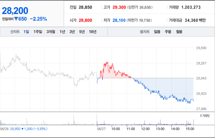 한화솔루션 주가 분석과 투자 전략