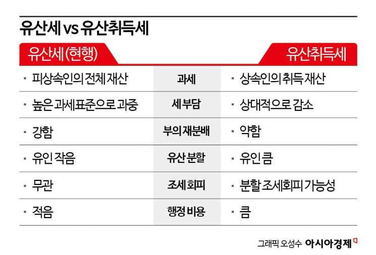 유산취득세 도입 - 두 방식의 비교