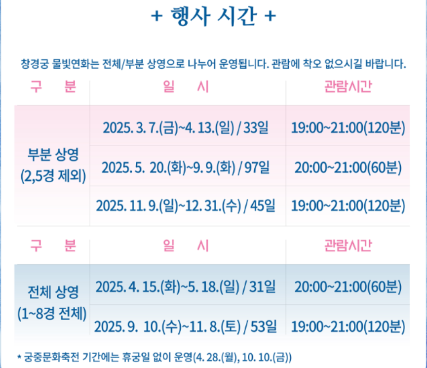 창경궁 야연 '물빛연화', 2025 창경궁 야연 A to Z 가이드 (예매, 주차, 코스) 3 야연 프로그램 상세 안내