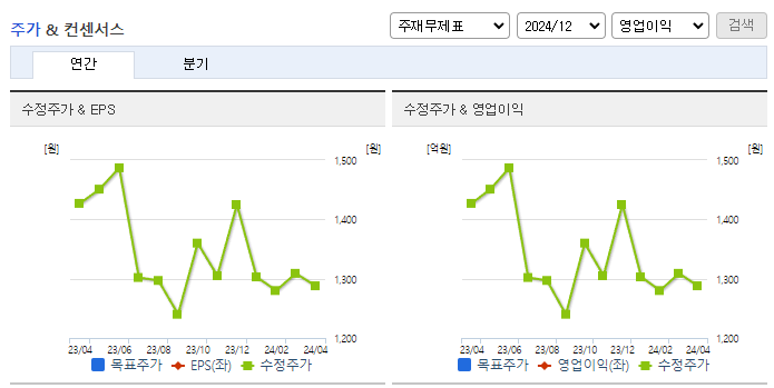 신원_컨센서스