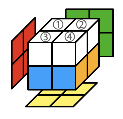 1층까지 맞춰진 큐브를 뒤집어서 위에 올 큐브의 색을 추측해보는 과정을 그림으로 표현