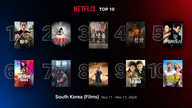 2024년 11월 넷플릭스 영화 순위 TOP 10 — 엔터이슈