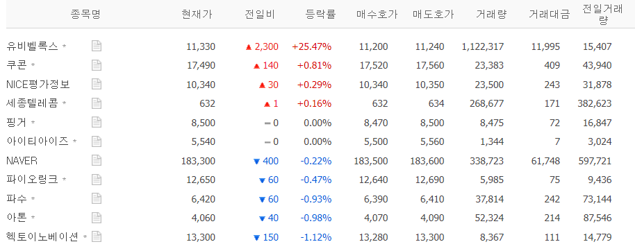  마이데이터 관련주 시세 전망 총정리