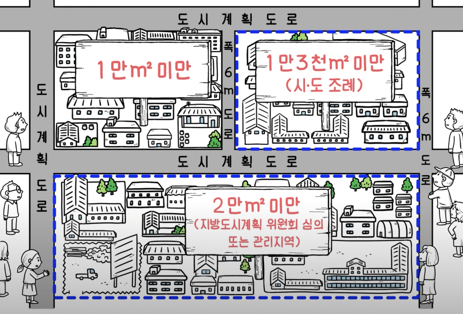 가로주택 정비사업