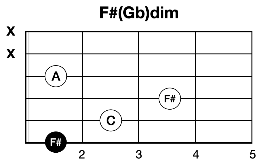 F#dim 코드