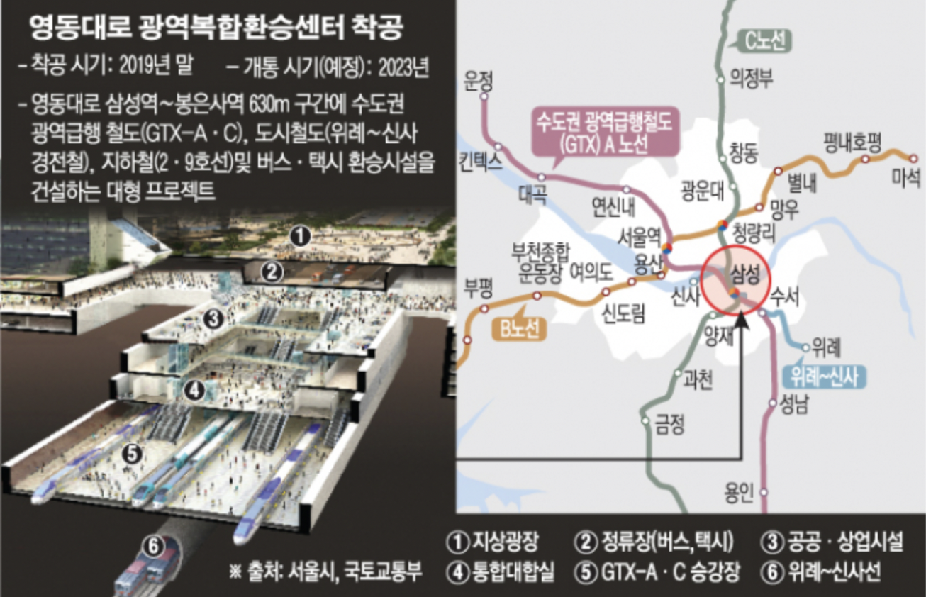 영동대로-복합환승센터-예상안