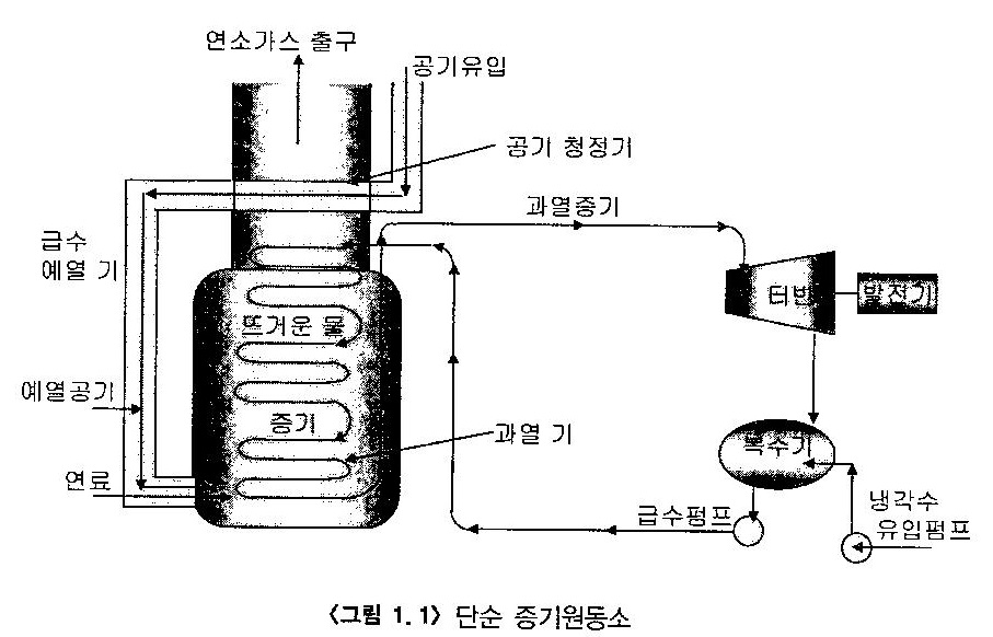  열역학의 응용분야