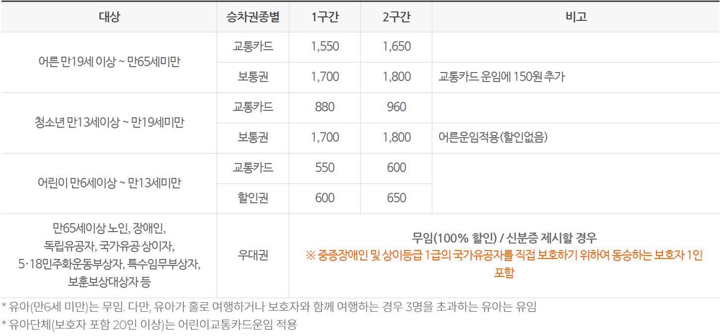 대전-지하철-시간표