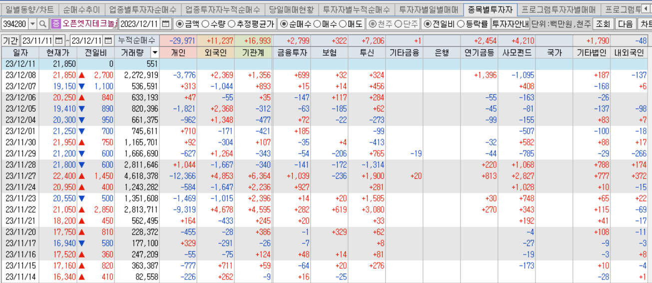 오픈엣지테크놀로지 투자자별 매매동향