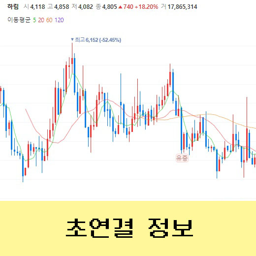  하림지주 주가 전망, HMR 시장에 올인