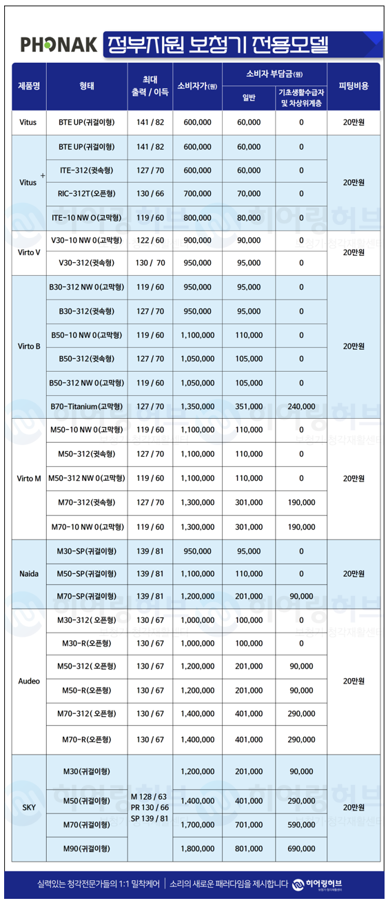 정부지원 제품안내! 보청기보조금 12