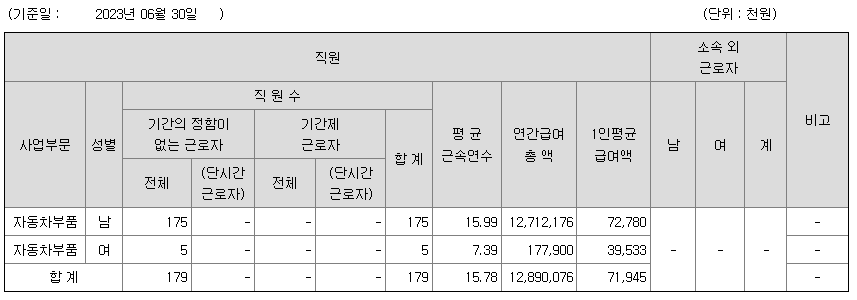 (주)세원정공 이미지