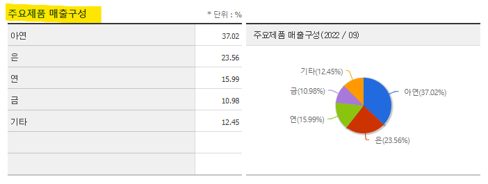 고려아연 주가 주식 전망 및 기업 분석 목표 배당금 수익률